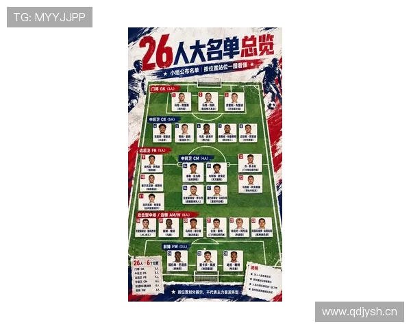 2026世界杯东道主球队赛前阵容变化分析